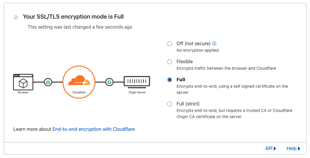 Cloudflare SSL mód